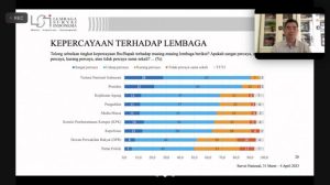 Publik Masih Percaya Kejagung dalam Penegakan Hukum