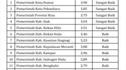 Indeks SPBE 2024 Tertinggi dalam 5 Tahun Terakhir