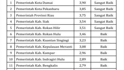 Indeks SPBE 2024 Tertinggi dalam 5 Tahun Terakhir